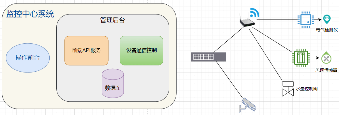 架构图
